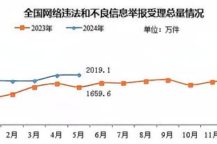 路威：不是对拉文不敬&我爱他的比赛 但他并不能帮助球队更进一步